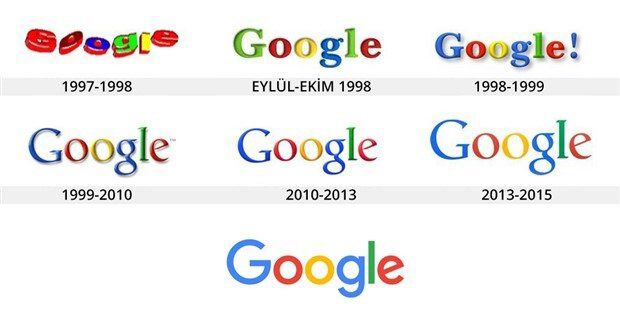 google in kurucusu kimlerdir