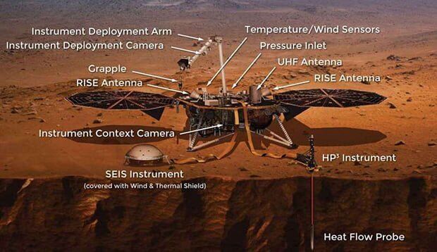 NASA, Mars Görevindeki InSight Aracı için Yeni Bir Açıklama Yayınladı